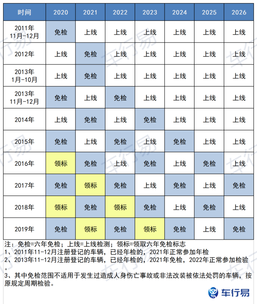 魏牌“换个姿势”走高端 高山车型搅局40万级新能源MPV市场