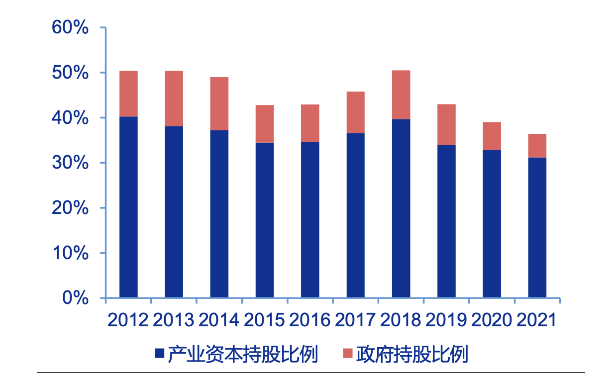 投资者的十六载“情结”：A股还有多少个三千点要重来？