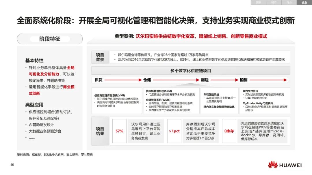 一条拉链里的数字化转型