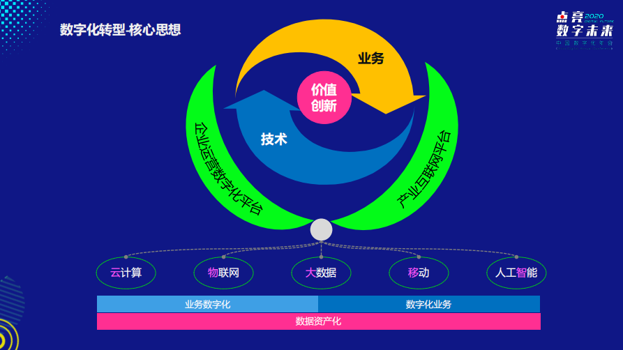 一条拉链里的数字化转型