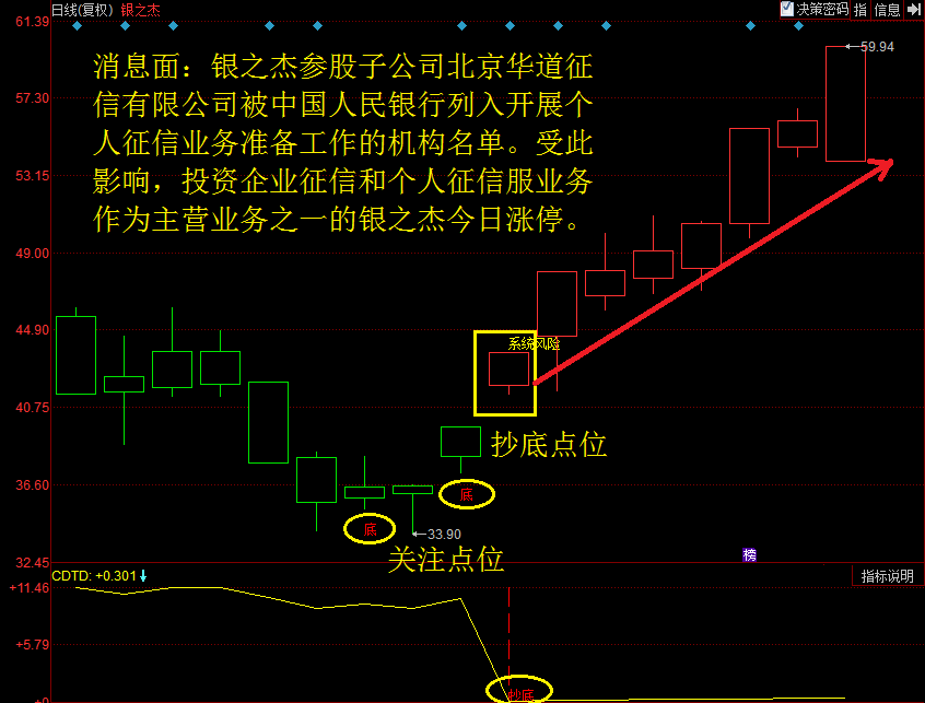 中东财团现身抄底，上市公司密集回购：光伏板块离“触底”还有多远？