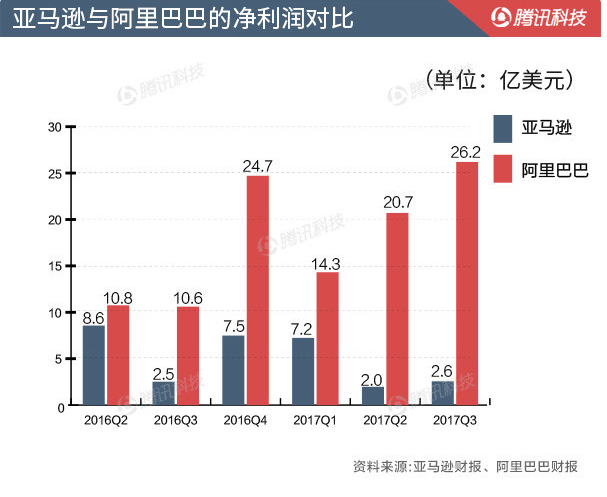 三季度营收、净利润双增，东方雨虹发展长期向好