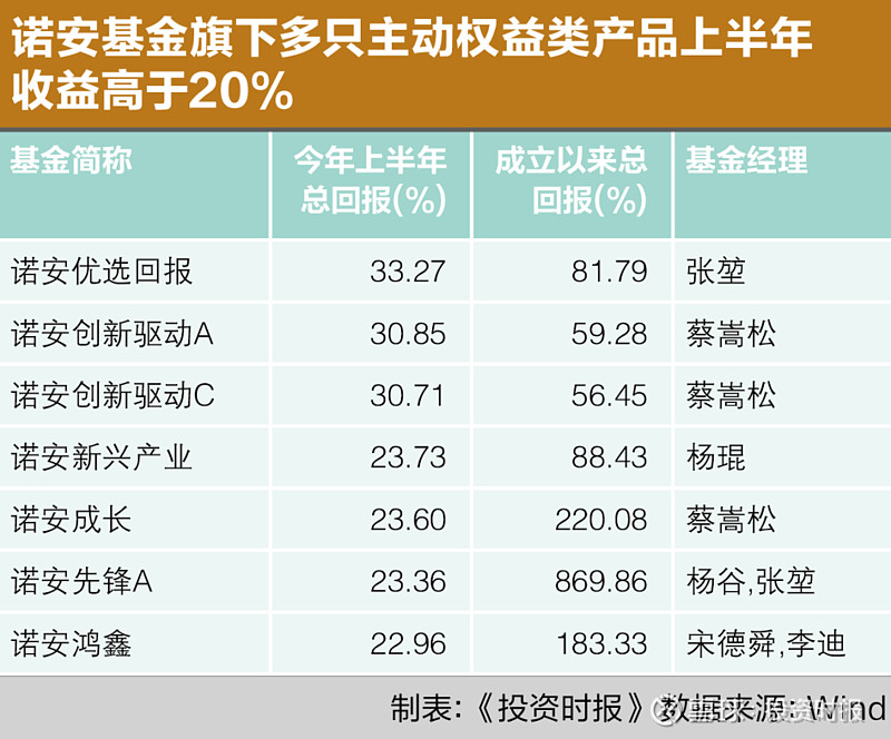 公募三季报扫描丨主动权益基金规模缩水最多 新能源基金成下滑“重灾区” 公募量化逆市吸金