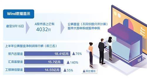 公募三季报扫描丨主动权益基金规模缩水最多 新能源基金成下滑“重灾区” 公募量化逆市吸金
