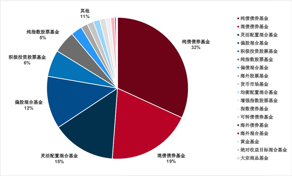 公募三季报扫描丨主动权益基金规模缩水最多 新能源基金成下滑“重灾区” 公募量化逆市吸金