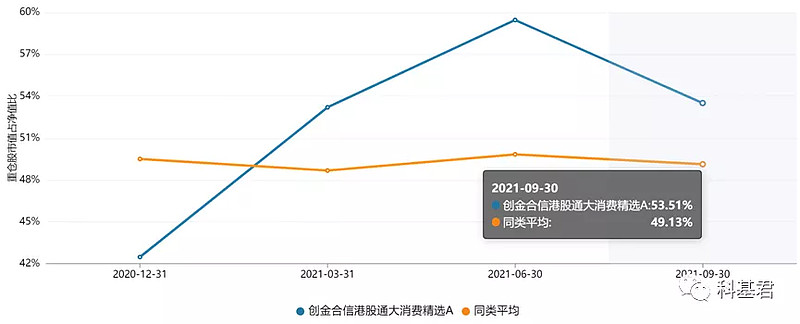 公募三季报扫描丨主动权益基金规模缩水最多 新能源基金成下滑“重灾区” 公募量化逆市吸金