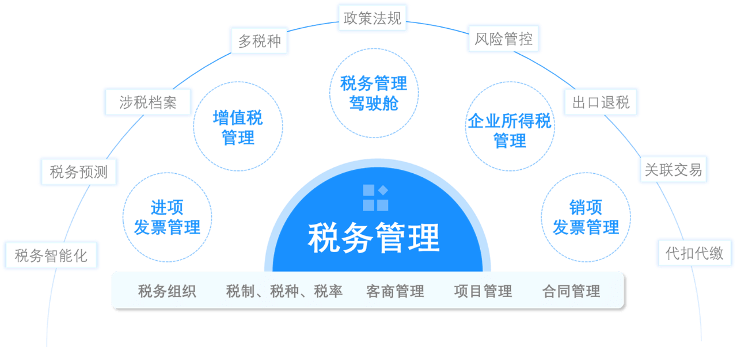 央企司库管理新思路 浪潮钟如玉：各类金融资产应全链条融合