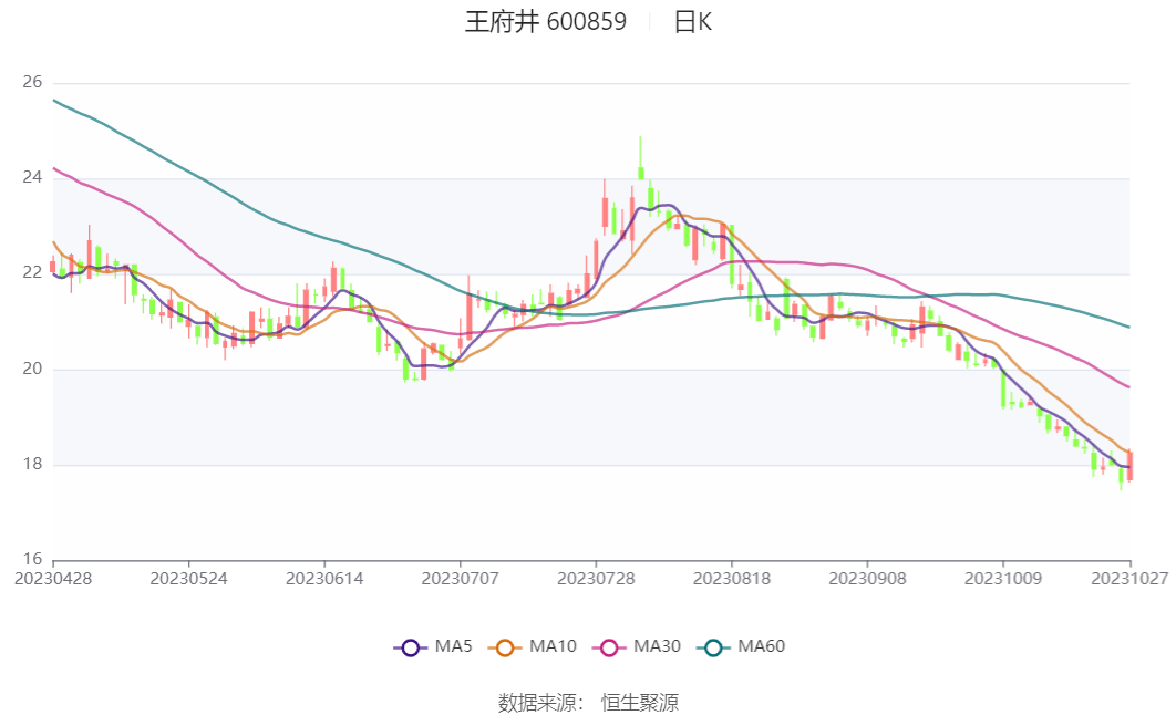 同比下降99%！中国人寿第三季度归母净利0.53亿，都是投资惹的祸？