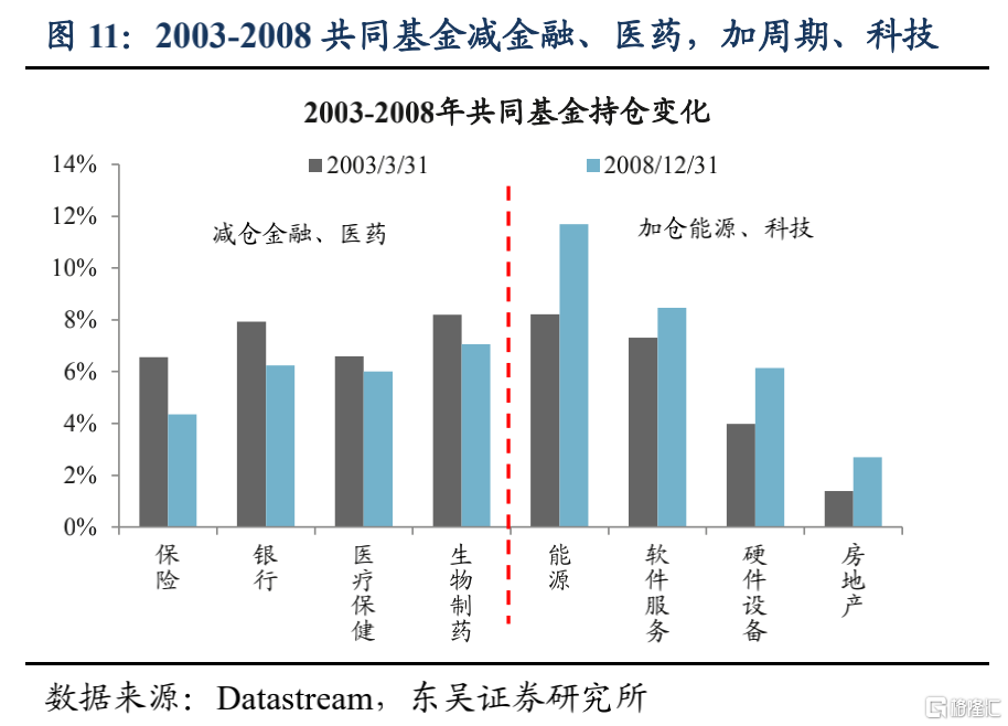 加仓医药、减持新能源 公募三季度规模、业绩双承压