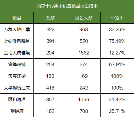 费率1折 银行代销基金再现申购费“打折潮”