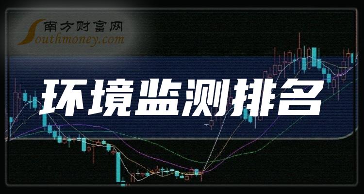 盈峰环境三季度报：前三季度净利润6.03亿元 同比增长15.26%