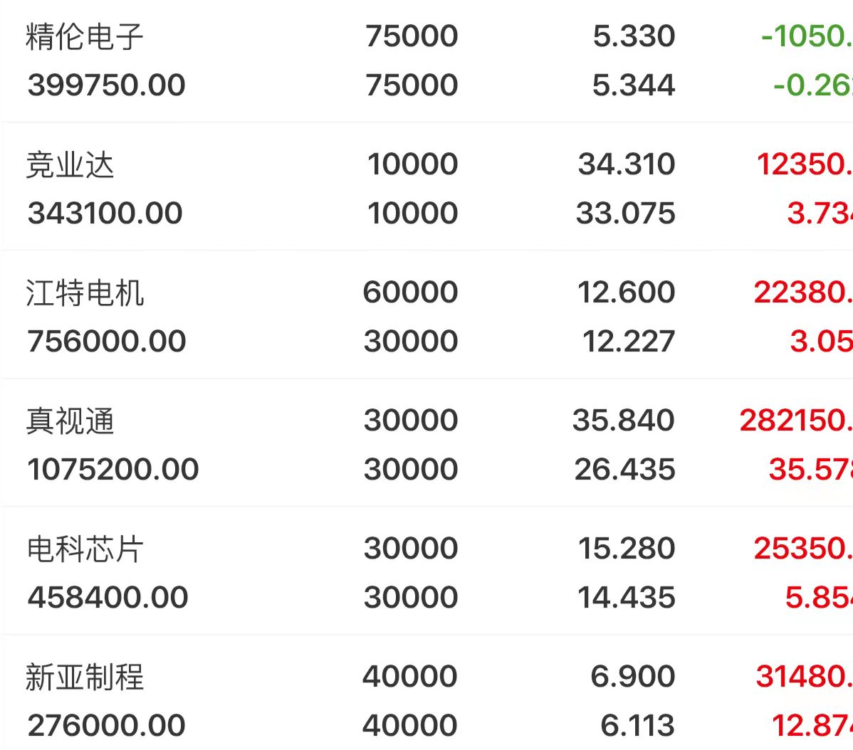 福日电子的“华为代工订单”之惑