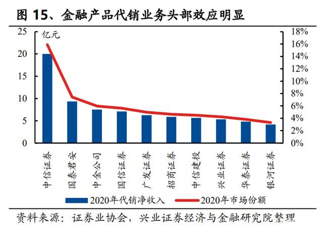 券商三季报披露完毕：中小券商表现亮眼，机构称行业估值修复可期