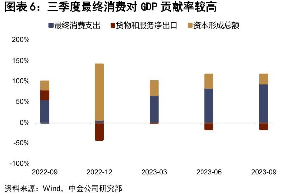 六大国有行三季报盘点：合计日赚超38亿元 营收分化 净息差持续承压