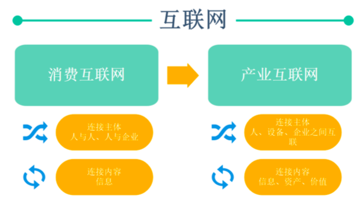 供应链金融科技如何驶向产业纵深？