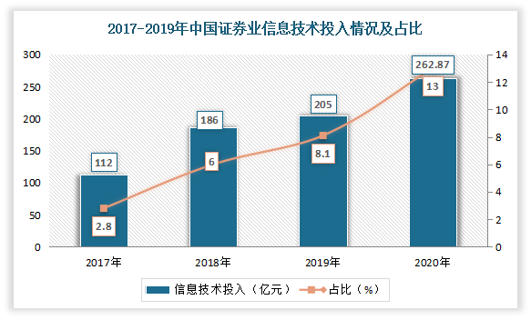 中央金融工作会议“描摹”高质量金融服务路线图