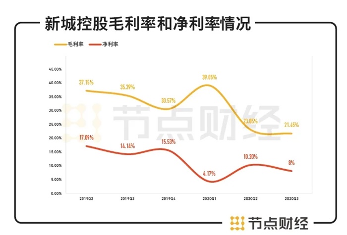 游族网络发布三季报：组织架构调整后 业绩成色几何？