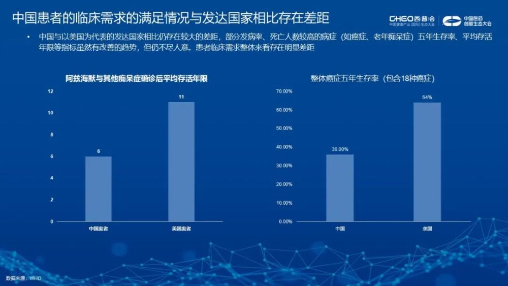 中国生物创新药如何敲开美国大门