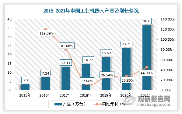 国家工信安全中心报告：2022年工业信息安全产业规模超200亿 仍处于快速成长期