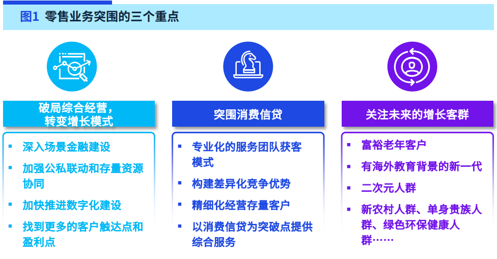 2023中国居民养老财富管理发展报告