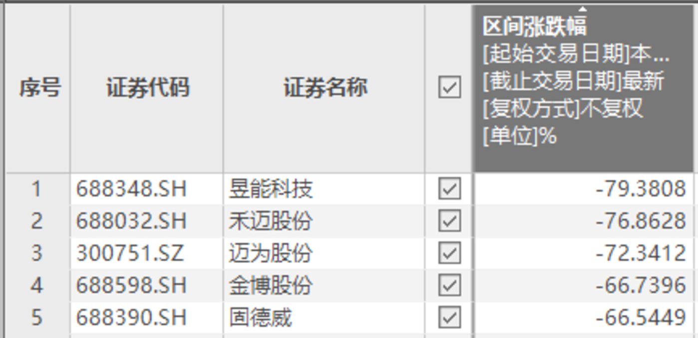 隆基绿能李振国：光伏行业产能过剩，呼吁全行业回归技术竞争的主赛道