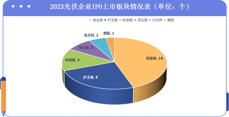 隆基绿能李振国：光伏行业产能过剩，呼吁全行业回归技术竞争的主赛道