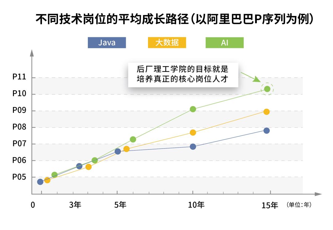 美国科技大厂的AI成绩单