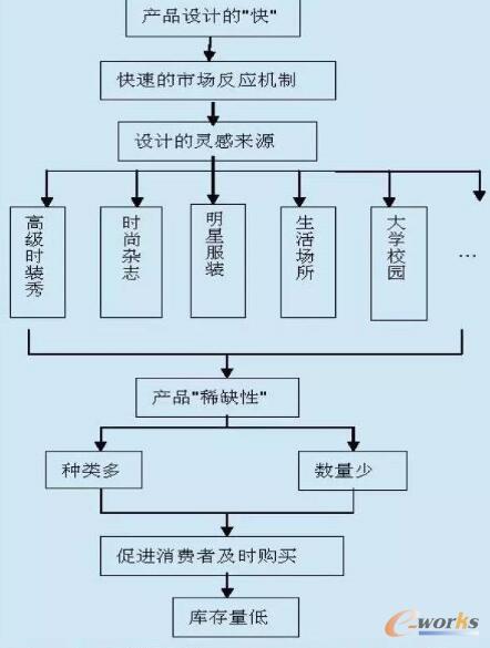 汽车供应链大变迁：结构从链状到网状，新“链主”角逐戏上演