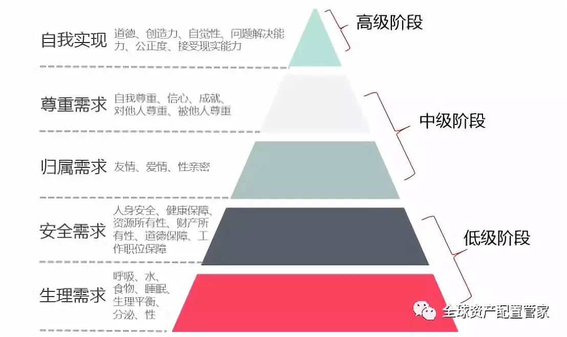 居民养老财富管理报告：如何能过上理想退休生活