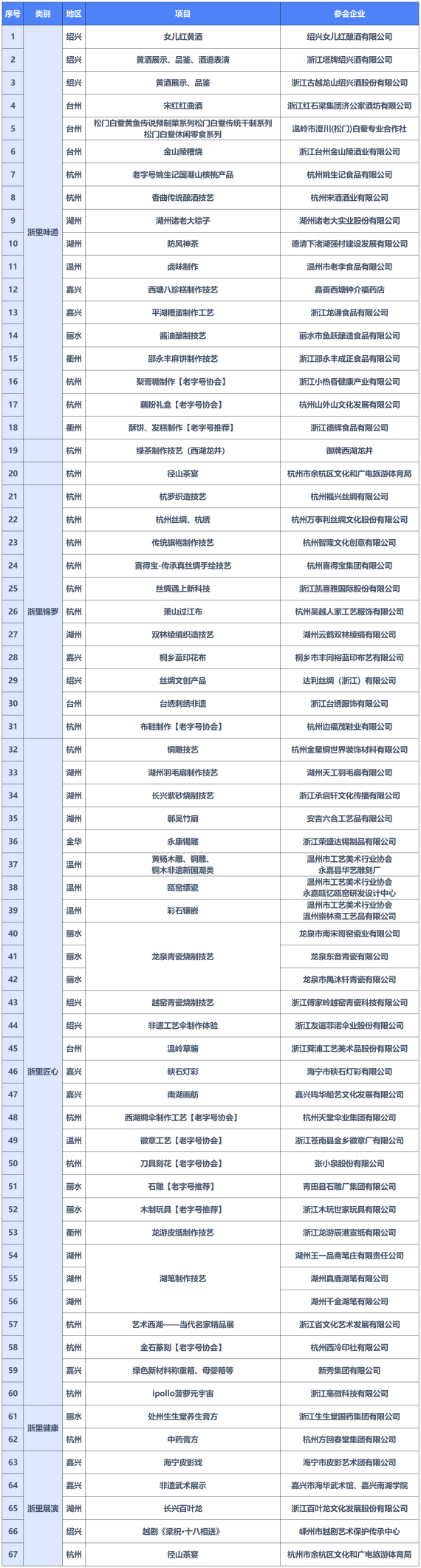 六赴“进博之约” 益海嘉里金龙鱼助力粮油行业高质量发展