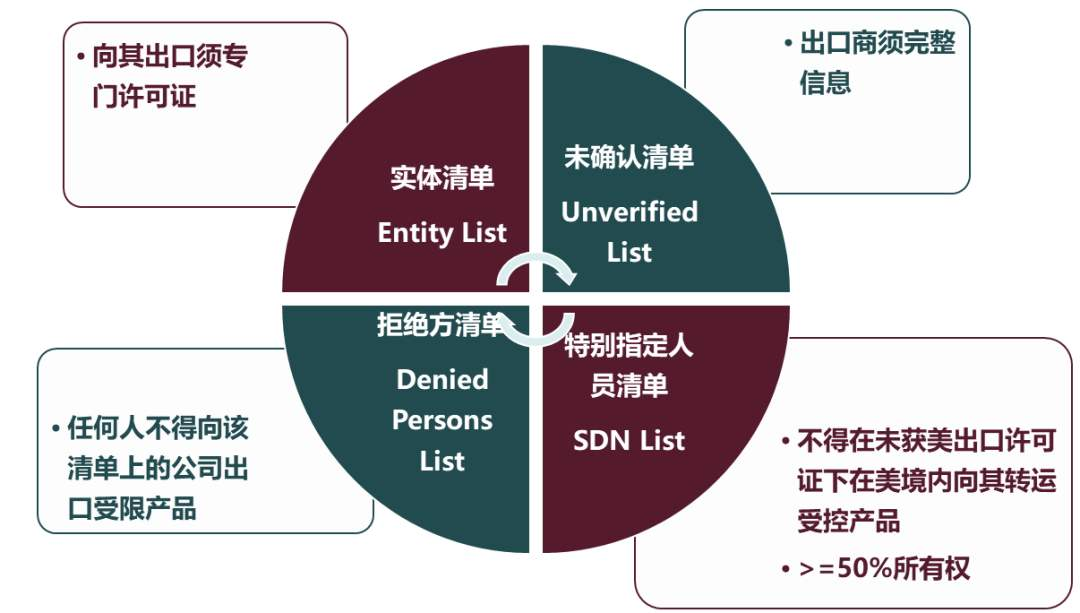 被列入AI芯片实体清单半月后，摩尔线程开启组织优化