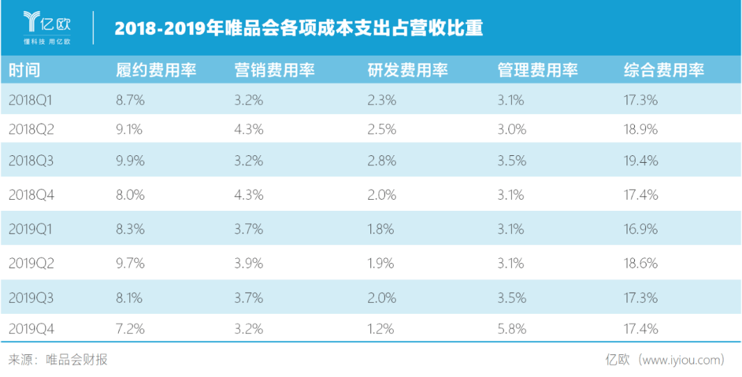 全球买手实时连线消费者，唯品会进博会期间举办“买手零距离”活动