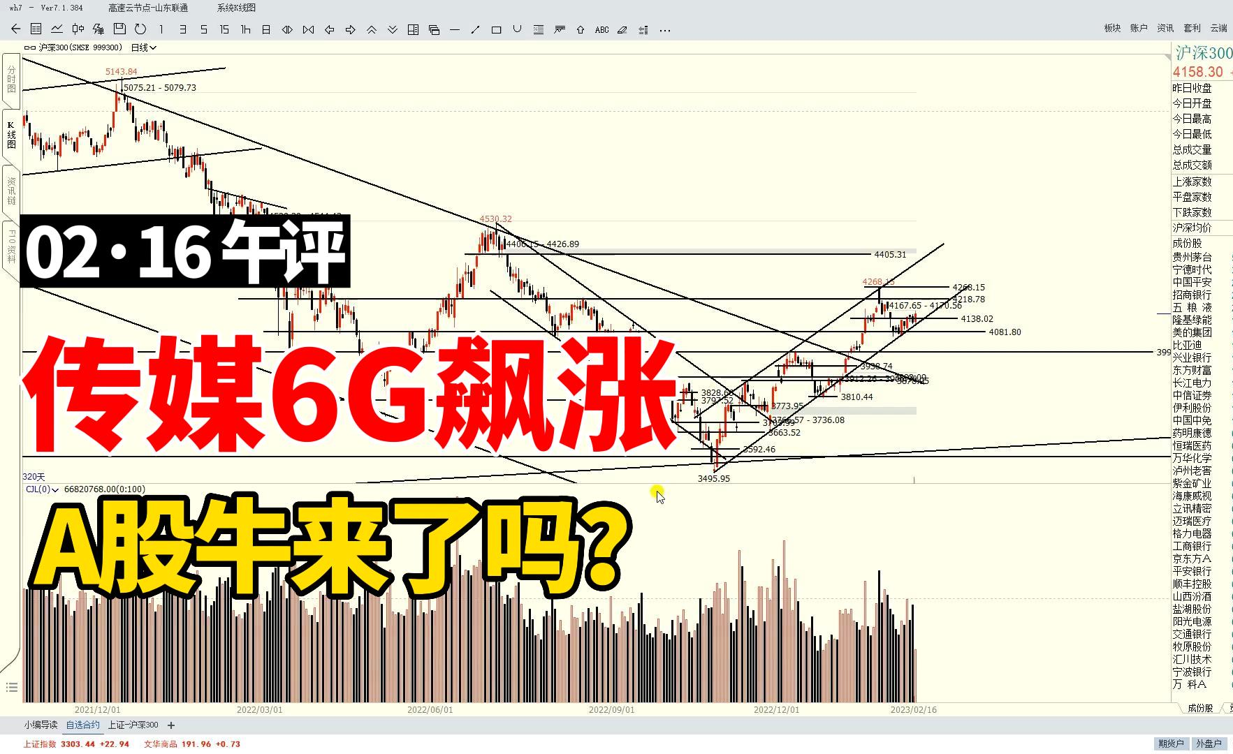 A股午盘 | 创业板指跌近1% 算力概念逆市走强