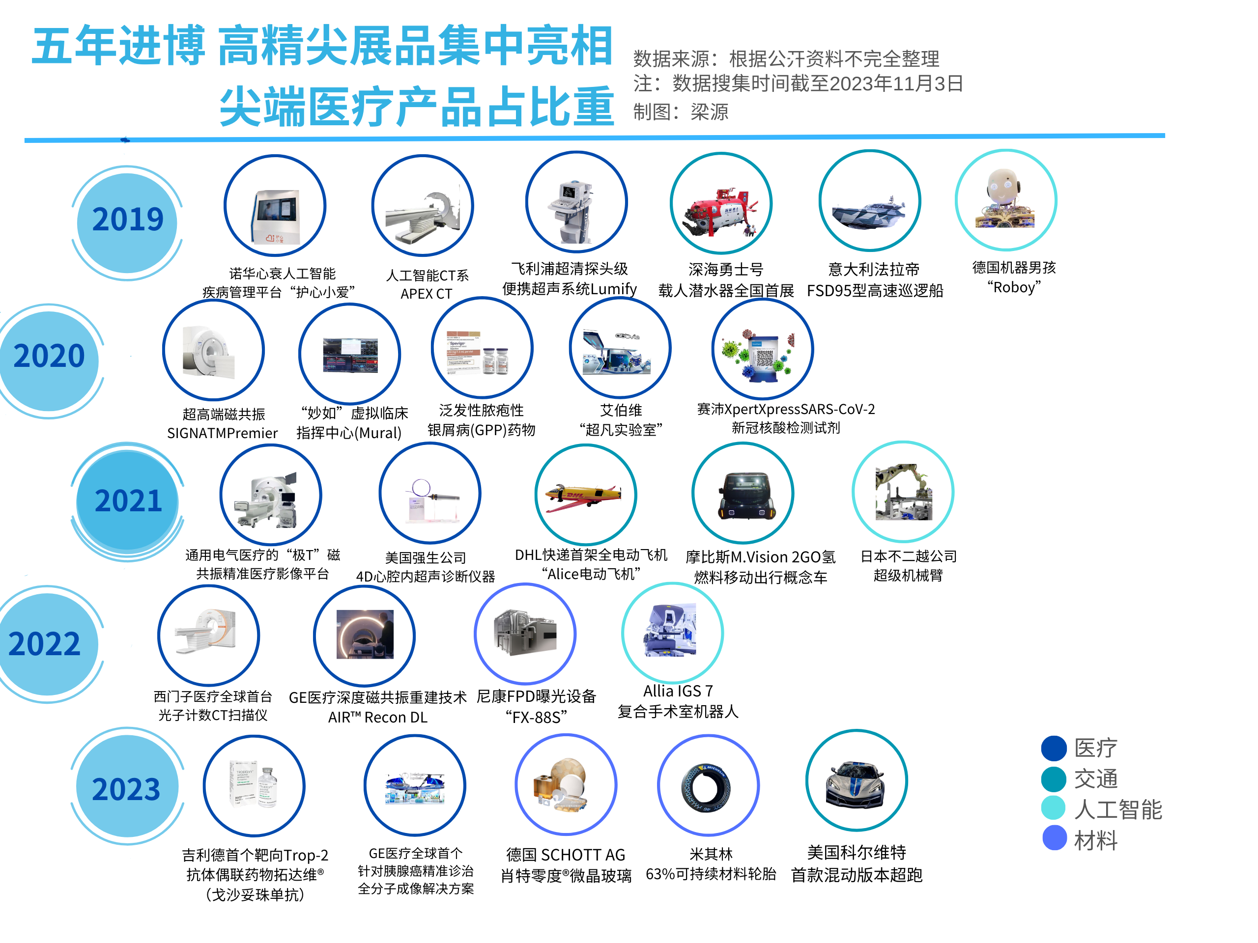 进博会创新孵化专区扩容 中国创“芯”科技“藏”在这里