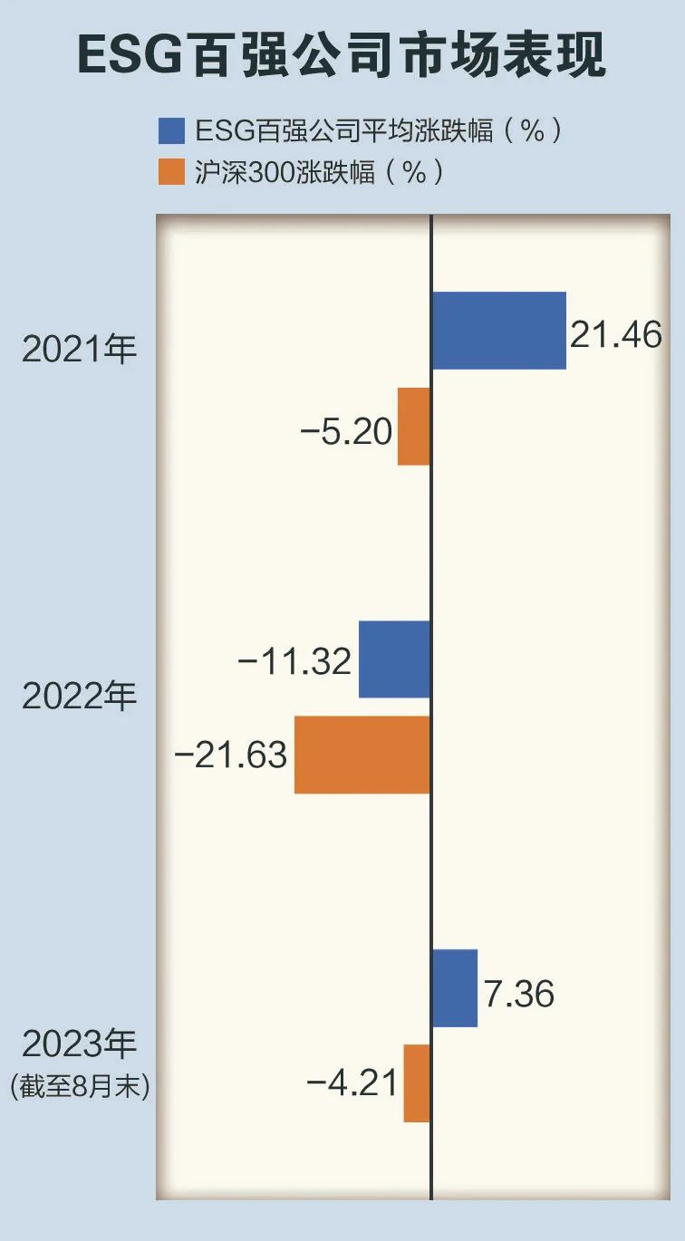 锦江酒店CEO：ESG管理迫在眉睫 锦江年底将完成300家以上酒店HSB认证