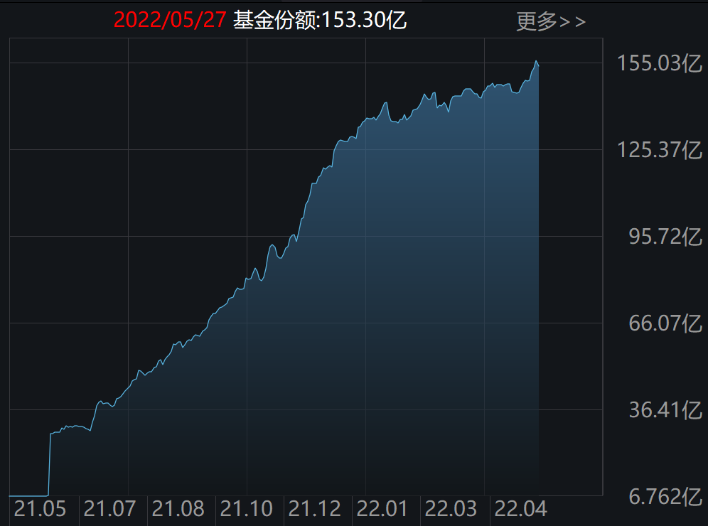 债券指数产品越跌越买 博时基金旗下债券ETF资金净流入居前