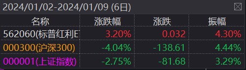 险资2023年度投资收益率揭晓 欲走出逾十年低位尚需努力