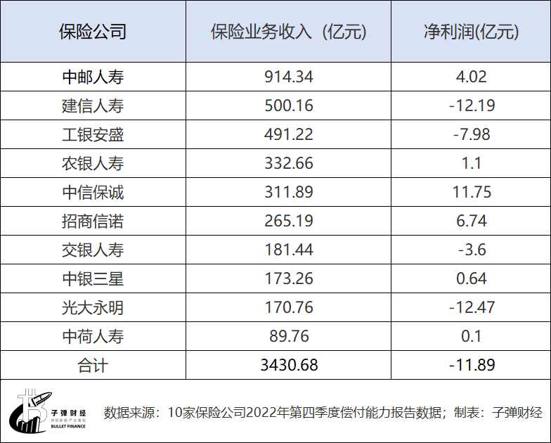 去年超六成险企车均保费同比下降