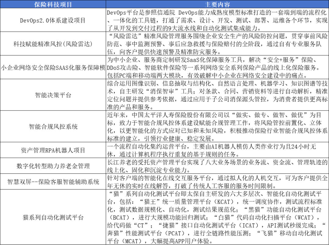 环保产业逐渐成为了一个重要的经济领域 环境保护产业前景发展如何_人保车险,人保财险 