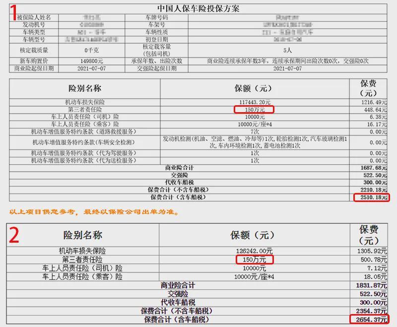 拥有“如意行”驾乘险，出行更顺畅！,人保车险   品牌优势——快速了解燃油汽车车险_2024汽车检测行业发展现状及市场规模分析