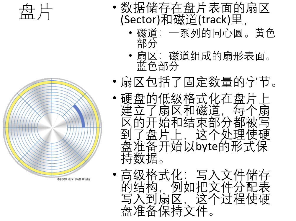 超大容量三维超分辨光存储研究 突破性进展 超级光盘诞生 存储器产业现状及未来发展趋势分析报告_人保服务,人保服务 