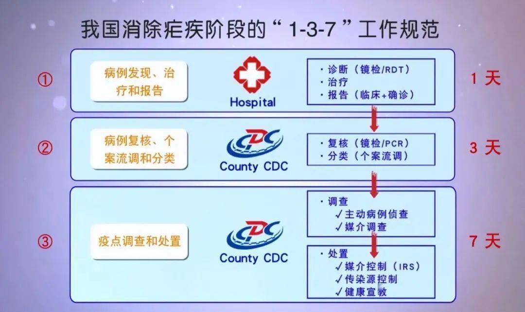 世卫组织多次警告的X疾病 是什么病 公共卫生应急行业市场环境及发展分析报告_人保伴您前行,人保服务 