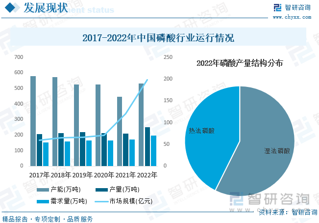 粮食加工行业发展现状及供需格局分析2024_人保财险 ,人保有温度