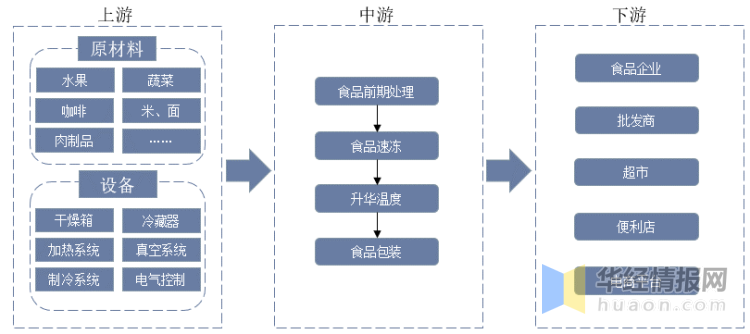 人保伴您前行,人保护你周全_数控弯管机行业上下游情况及未来发展趋势