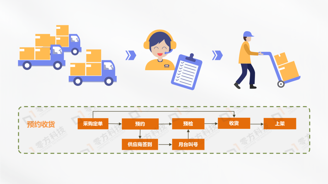 人保服务 ,人保有温度_智能分拣助力物流行业数字化升级 智能化分拣系统行业发展空间分析