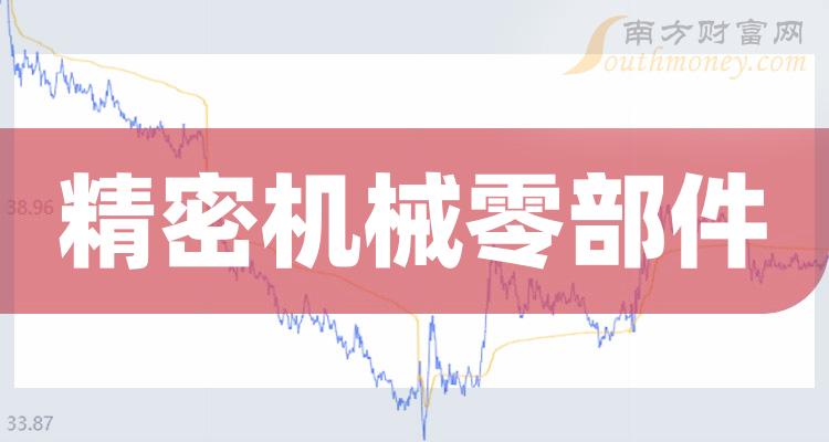 保险有温度,人保护你周全_汽车零部件板块震荡走高 2024汽车零部件产业发展现状分析