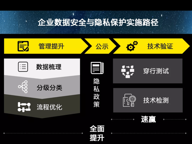 工信部：推动地方主管部门将数据安全纳入行政执法事项