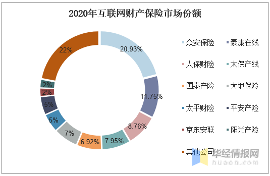 商用空调行业市场分析及未来发展趋势_人保财险 ,人保伴您前行