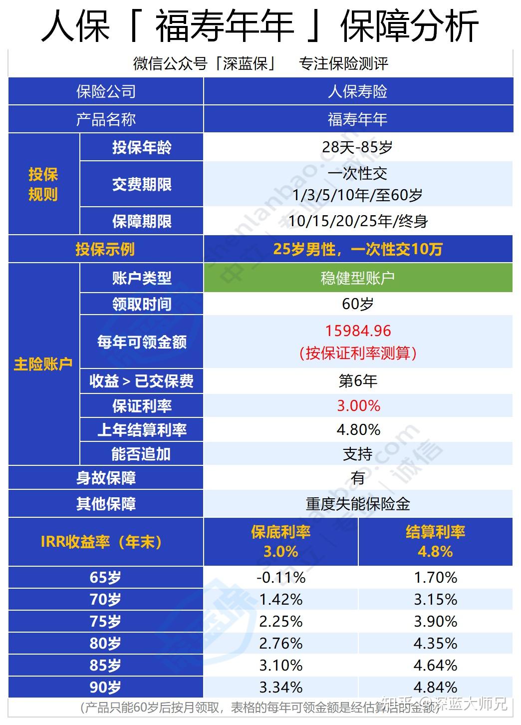 商用空调行业市场分析及未来发展趋势_人保财险 ,人保伴您前行