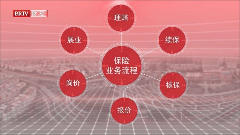 人保护你周全,人保车险_2024健康保险行业市场发展现状及投融资分析